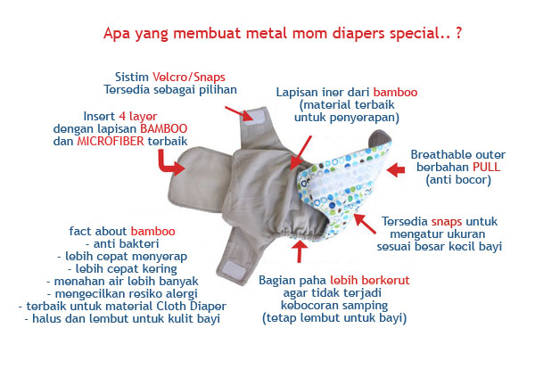Metalmom Cloth Diapers