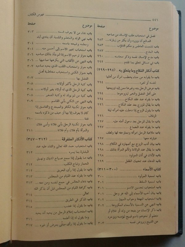 Al Adhkar Imam Nawawi.pdf