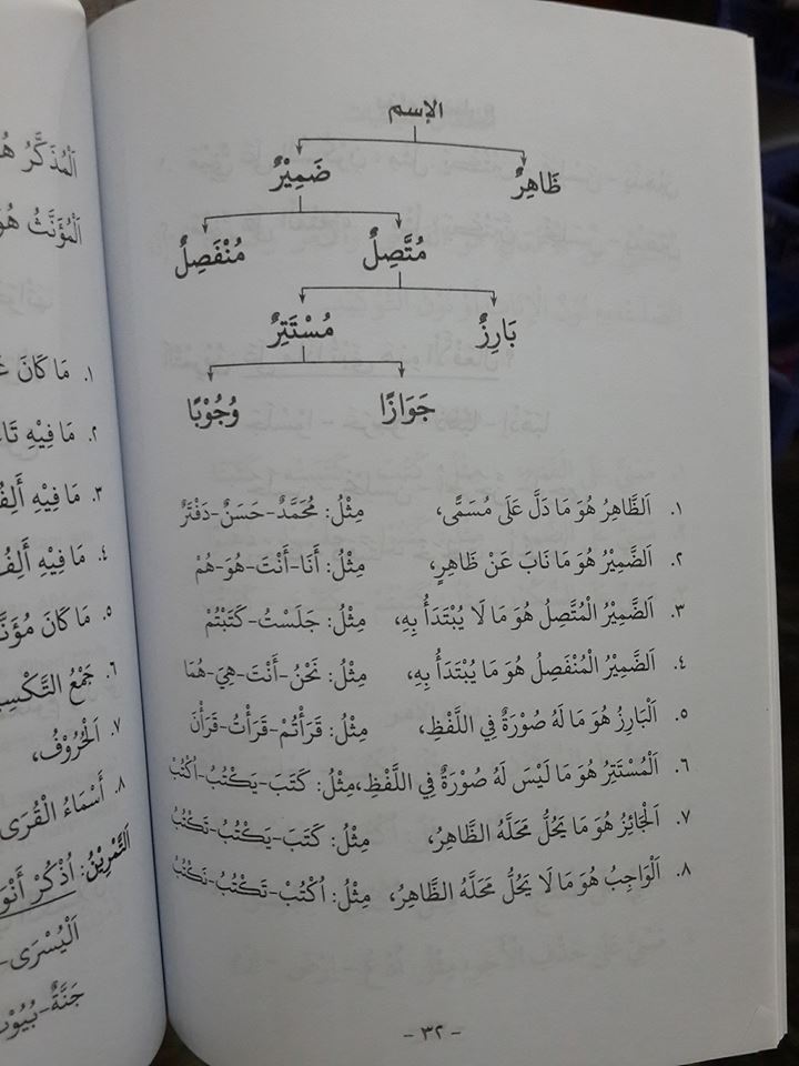 Kitab Bahasa Arab Al-Muyassar Fi Ilmin Nahwi 1 Isi