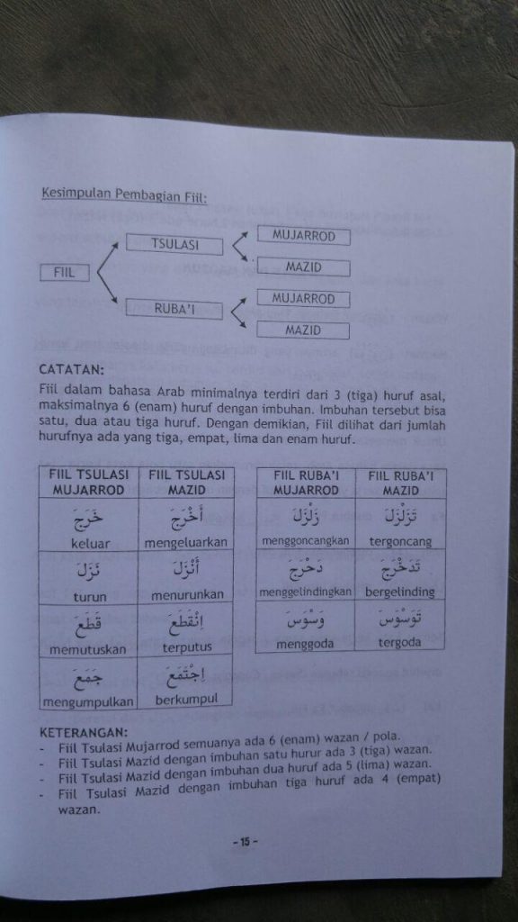 Buku Belajar Tashrif Sistem 20 Jam isi 2