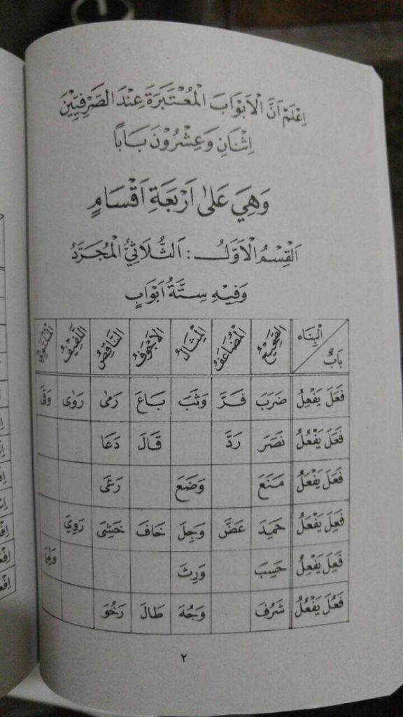 Buku Kitabut Tashrif isi