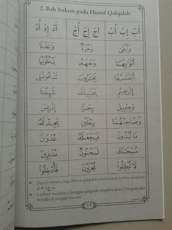 Kitab At-Tahsin Belajar Baca Al-Quran Rasm Utsmani (6 Jilid) isi 4