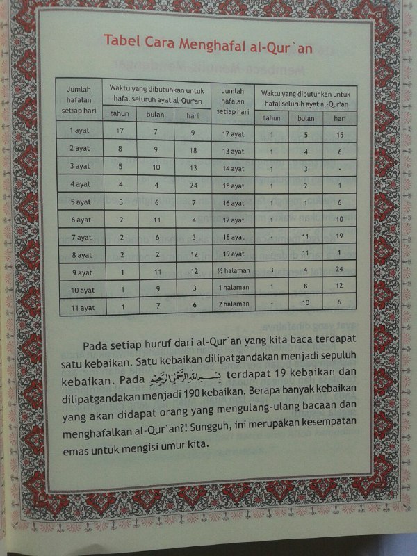 Qur'an Hafalan Mushaf Hard Cover Ukuran A5 isi