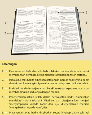 Buku Paket Ensiklopedia Hadits 6 Imam Isi