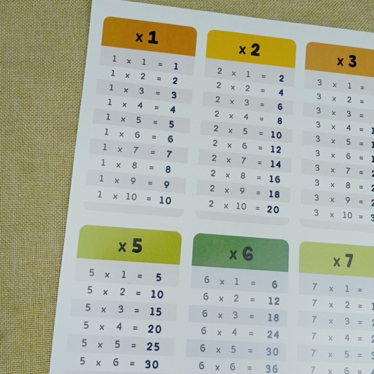 Poster Perkalian Anak Angka 1-12