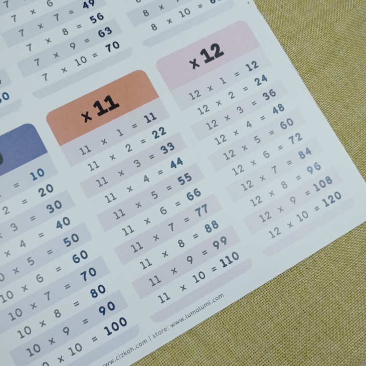 Poster Perkalian Anak Angka 1-12