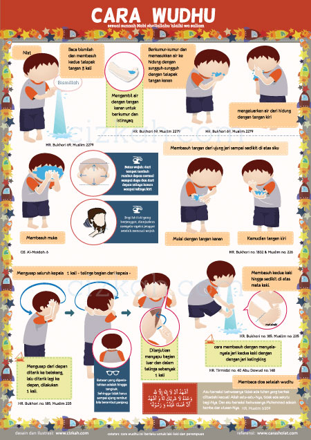 Poster Cara Wudhu Anak Laki-Laki Big
