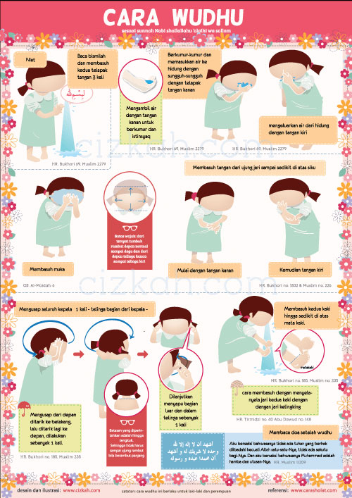 Poster Cara Wudhu Anak Perempuan Big