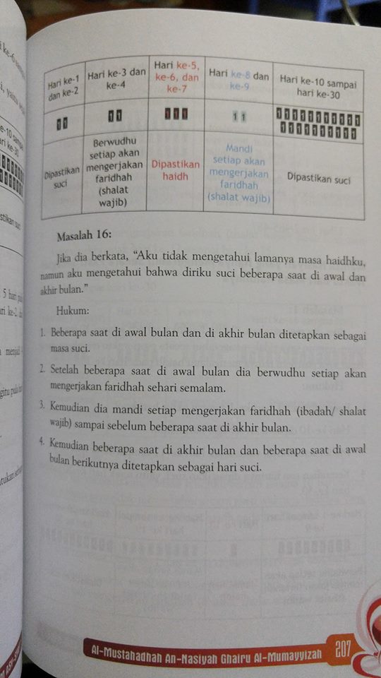 haid dan nifas dalam madzhab syafi'i buku isi 2