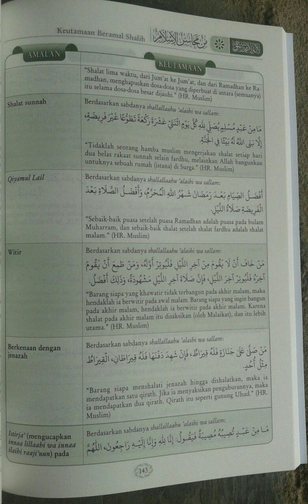 Buku Juz Amma Tafsir Singkat & Terjemah Serta 31 Bab Penting isi 2