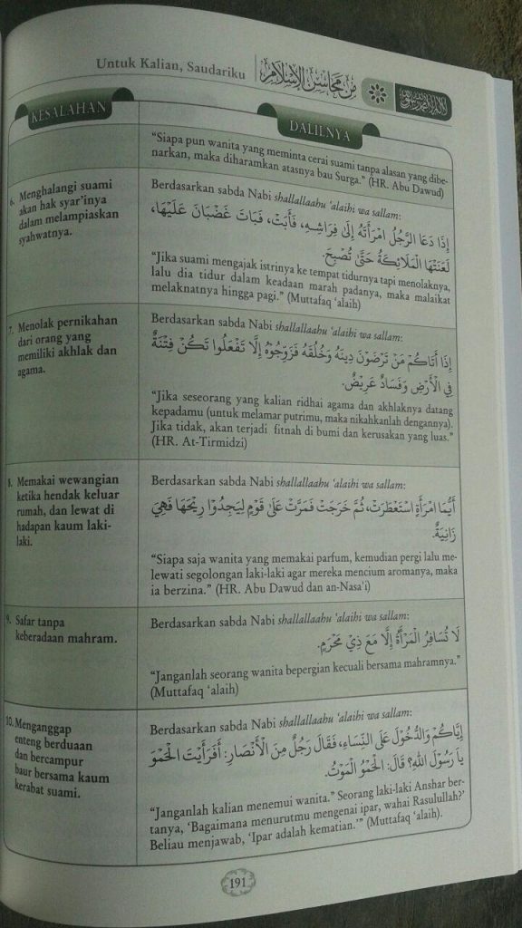 Buku Juz Amma Tafsir Singkat & Terjemah Serta 31 Bab Penting isi