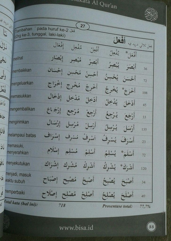 Buku Kamus Kecil 80 % Kosa Kata Al-Qur'an isi 2