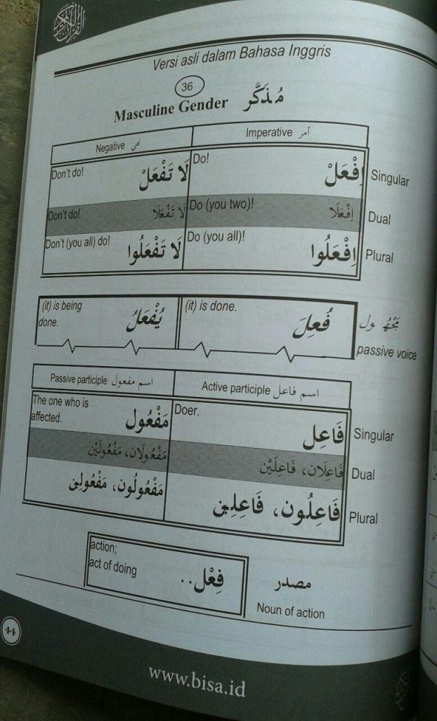 Buku Kamus Kecil 80 % Kosa Kata Al-Qur'an isi 3