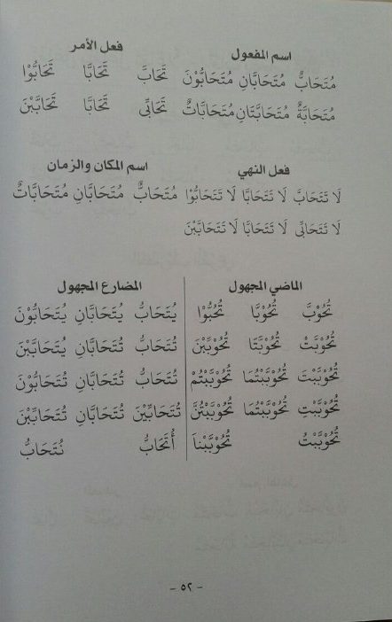 Kitab Al Kaafii Fii 'Ilmish Sharfi Lengkap isi 2