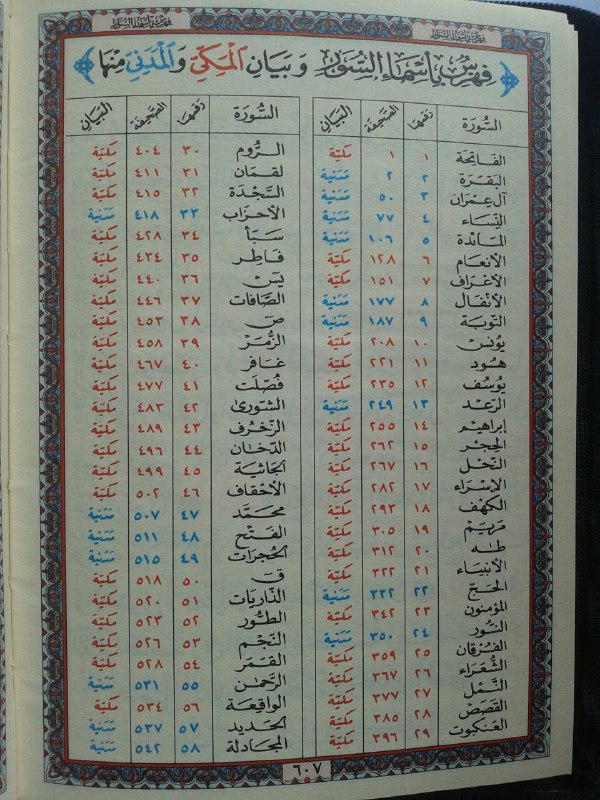 Al-Qur'an Mushaf Beirut Rasm Utsmani Resleting Ukuran A6 isi 2