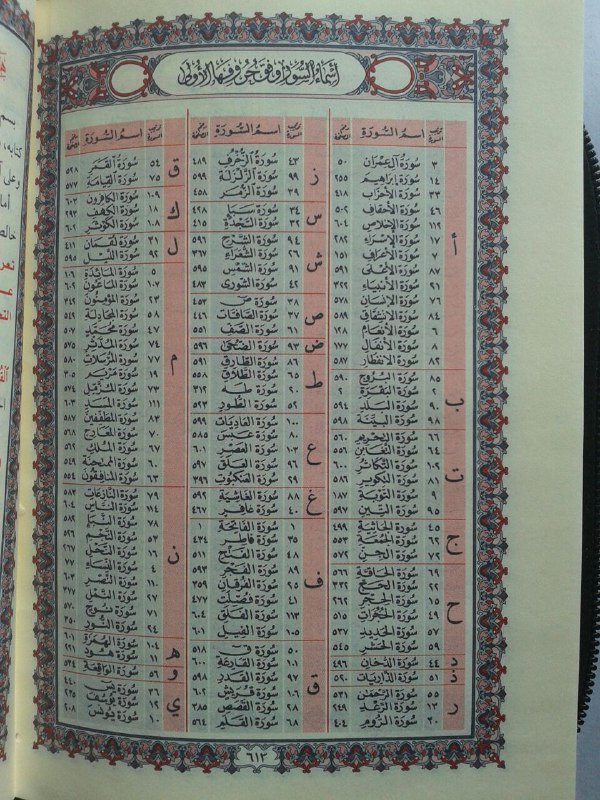 Al-Qur'an Mushaf Rasm Utsmani Resleting Ukuran A6 isi 2