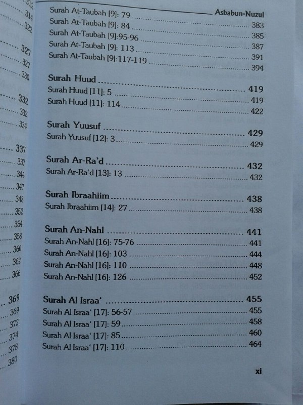 Buku Ash-Shahih Al Musnad Min Asbab An-Nuzul isi 2