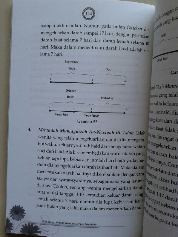 Buku Fiqih Darah Wanita Menurut Empat Madzhab Pembahasan Lengkap isi