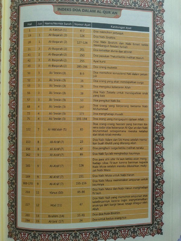 Al-Qur'an Aljamil Tajwid Warna Terjemah Perkata Dan Inggris isi 3