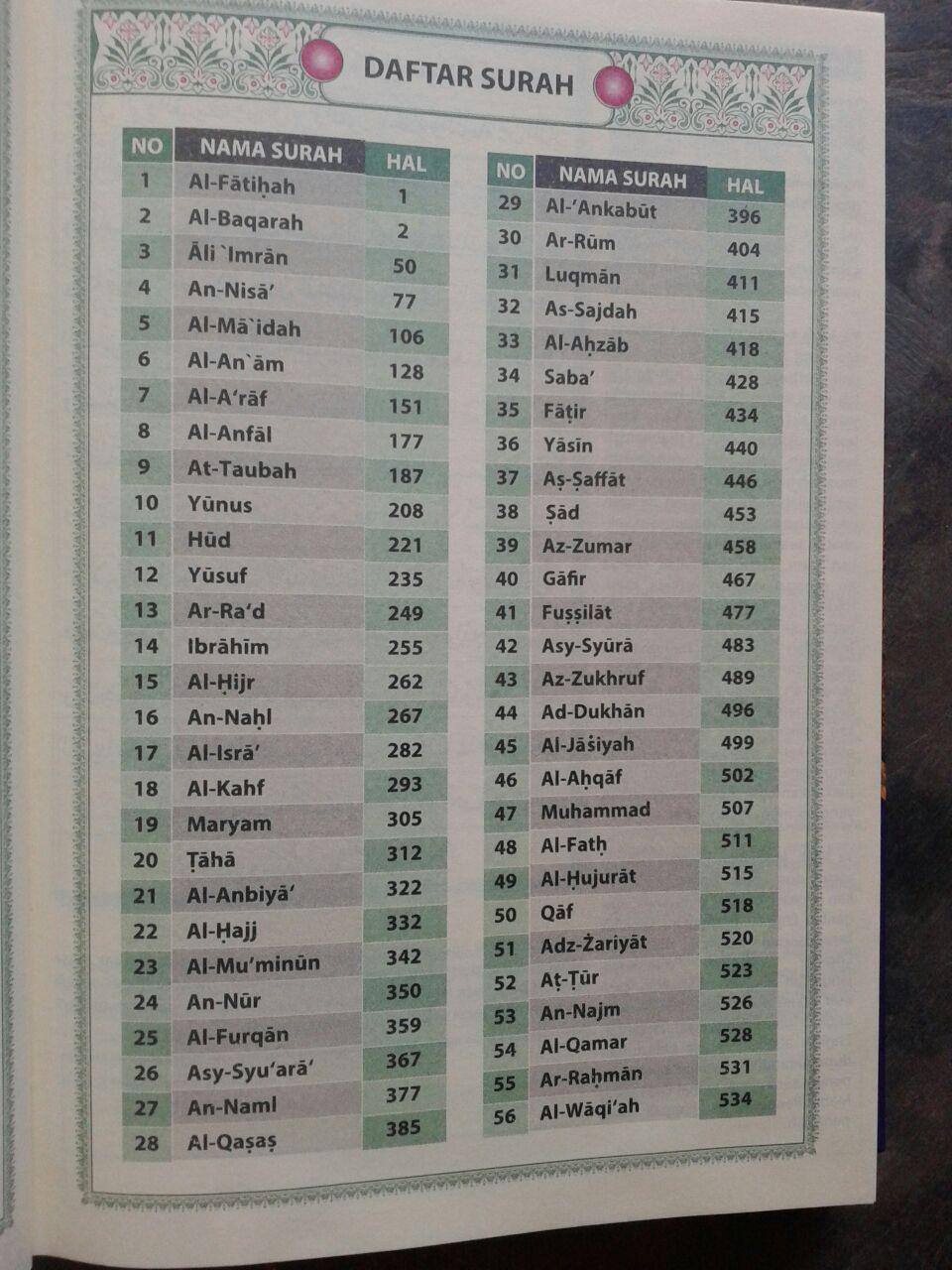 Al-Qur'an Dan Terjemah Dilengkapi Panduan Waqaf Dan Ibtida isi 3