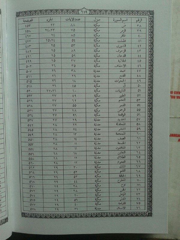 Al-Qur'an Mushaf Tanpa Terjemah Al-Qodir Ukuran A5 isi 3