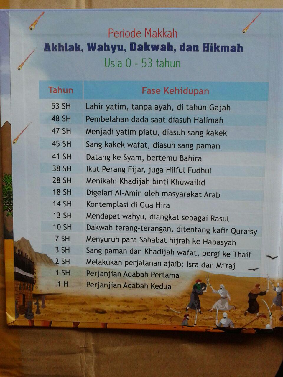 Buku Anak Muhammad Nabiku isi 3
