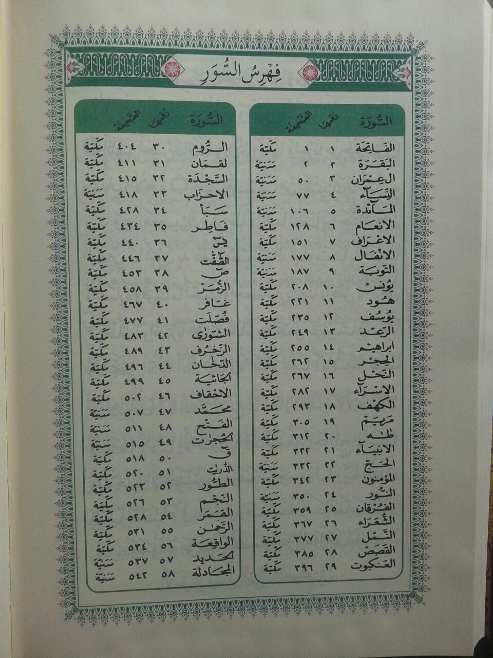 Al-Quran Dilengkapi Waqaf Dan Ibtida Ukuran A4 isi 4