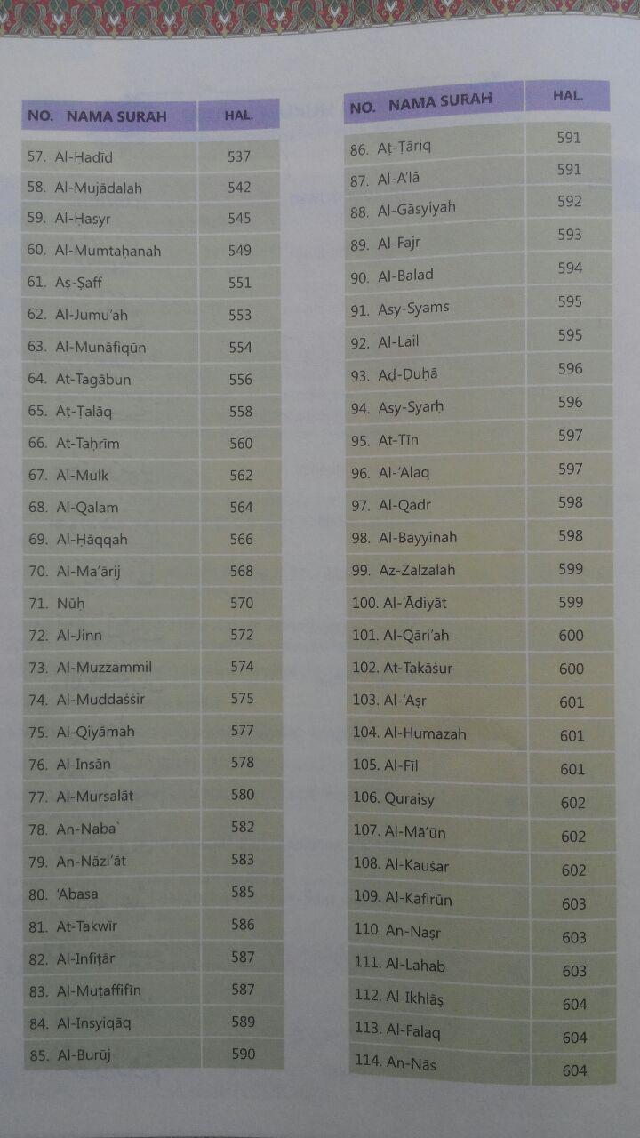 Al-Quran Terjemah Dan Tajwid Warna Al-Majid Ukuran A4 105,000 15% 89,250 isi 3