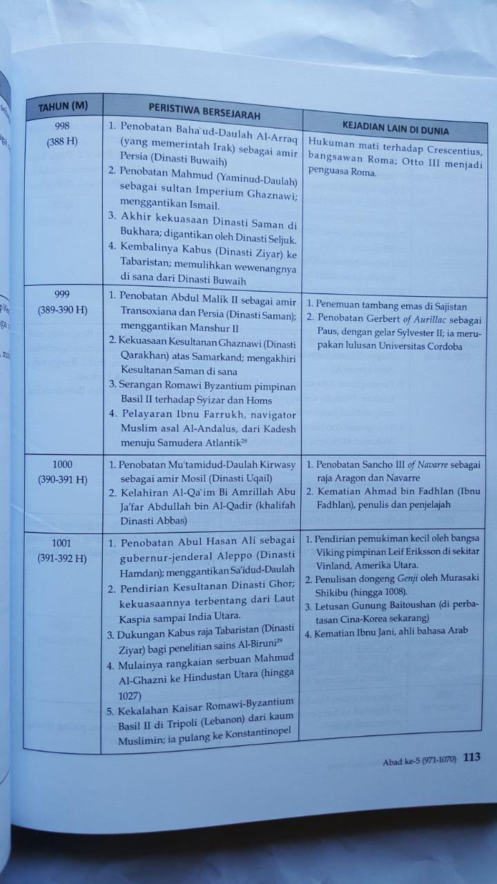 Buku Kronologi Sejarah Islam Dan Dunia 571 - 2016 Masehi 185.000 20% 148.000 Pustaka Al-Kautsar isi 2