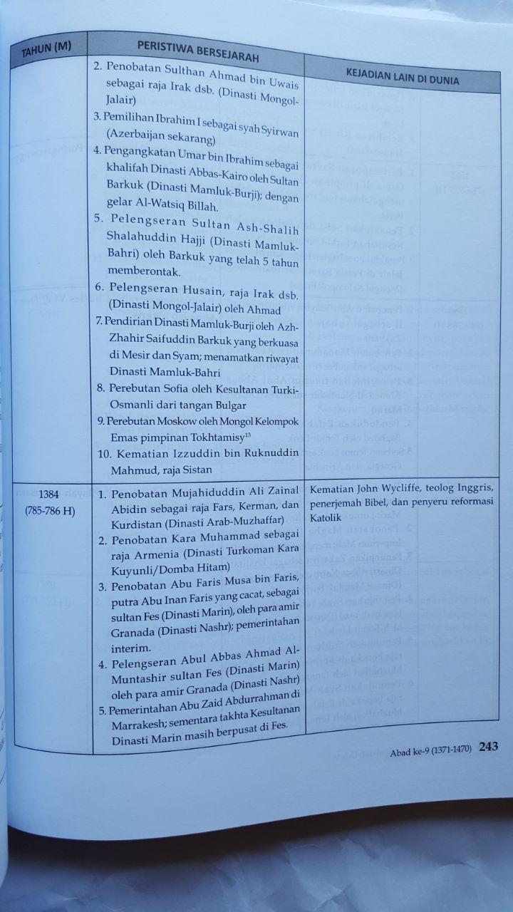 Buku Kronologi Sejarah Islam Dan Dunia 571 - 2016 Masehi 185.000 20% 148.000 Pustaka Al-Kautsar isi