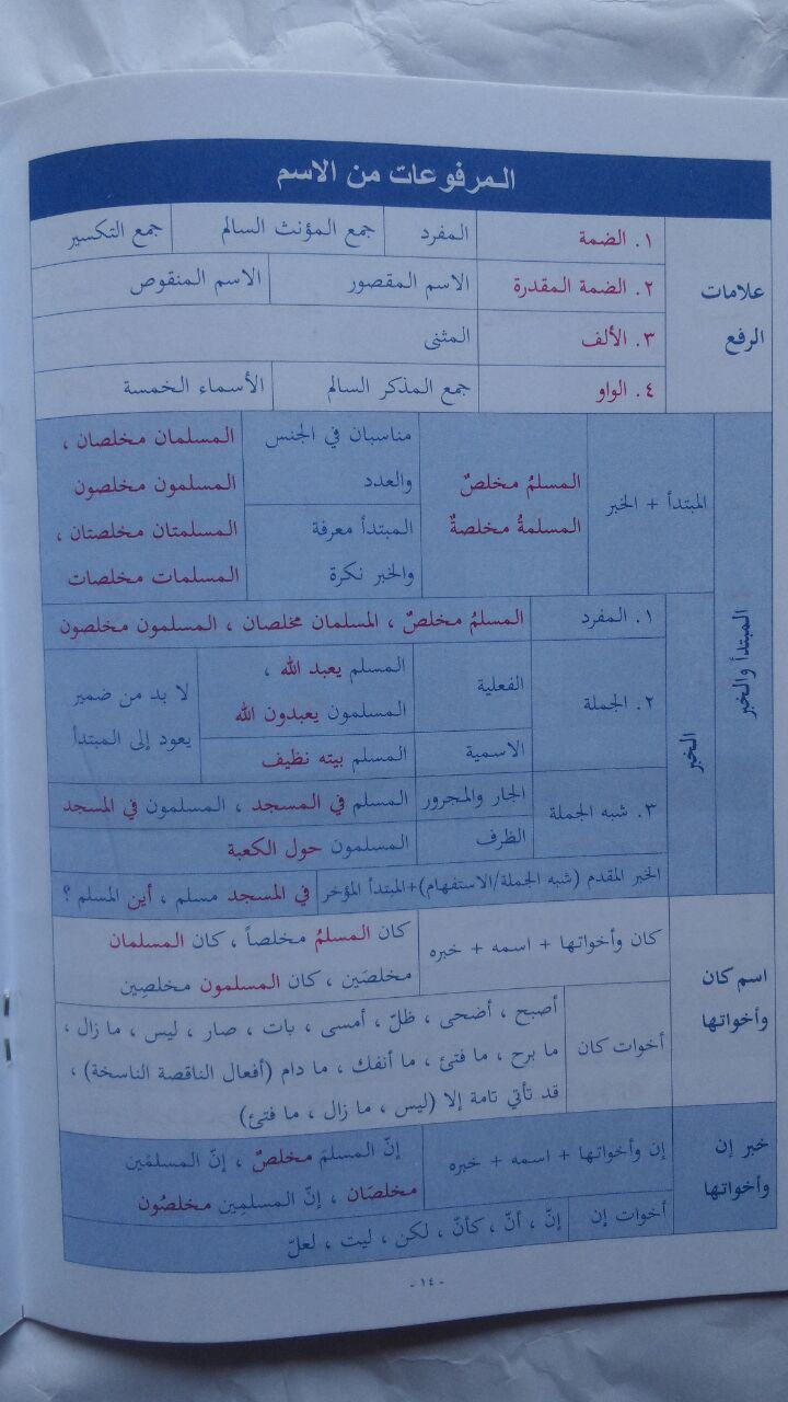 Kitab Al-Mulakhkhosh Al-Muyassar Fin-Nahwi Wash-Shorfi 13.000 10% 11.700 PTQA isi