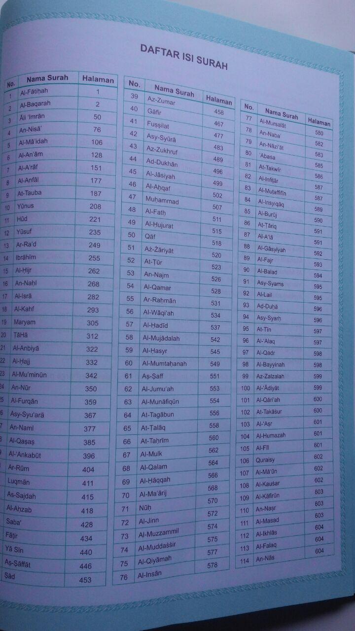 Buku Tafsir Jalalain Lengkap Dan Disertai Asbabun Nuzul 240.000 20% 192.000 Pustaka Al-Kautsar Jalaluddin Al-Mahalli Dan Jalaluddin As-Suyuthi isi 2