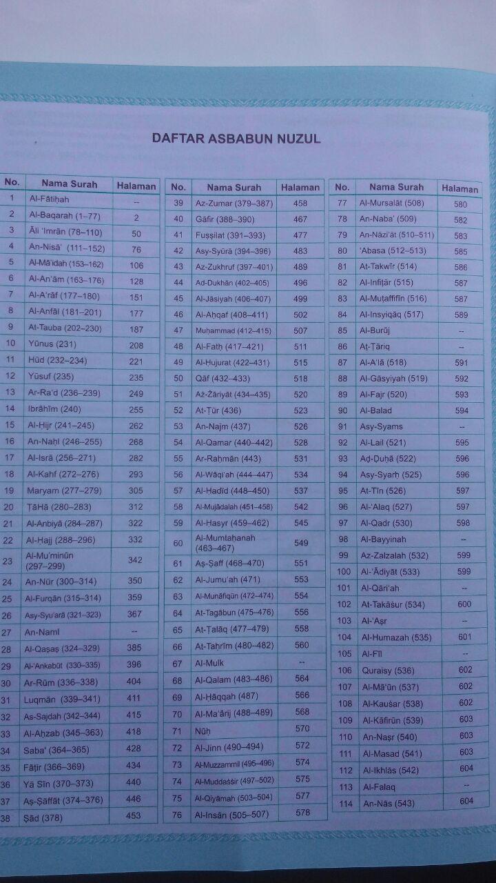 Buku Tafsir Jalalain Lengkap Dan Disertai Asbabun Nuzul 240.000 20% 192.000 Pustaka Al-Kautsar Jalaluddin Al-Mahalli Dan Jalaluddin As-Suyuthi isi 3