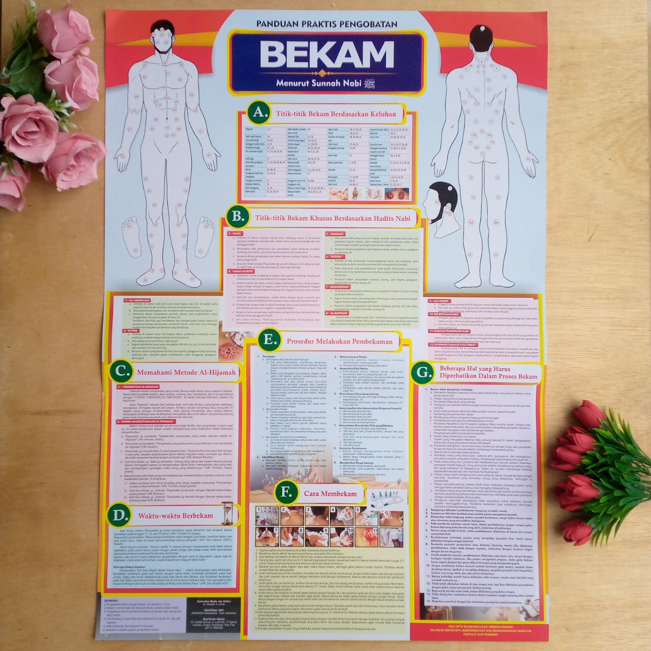 Poster Panduan Praktis Pengobatan Bekam