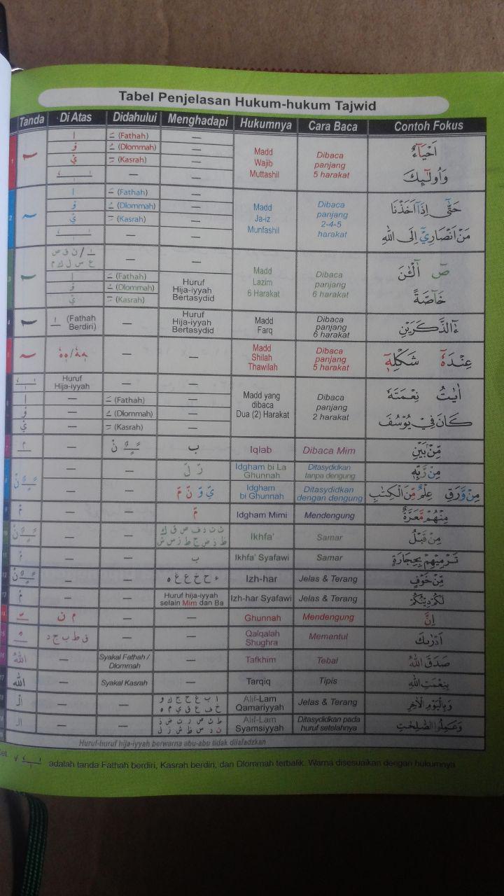 AQ150 Al-Quran Mushaf Tajwid Diponegoro Resleting A6 60.000 10% 54.000 Diponegoro isi 2