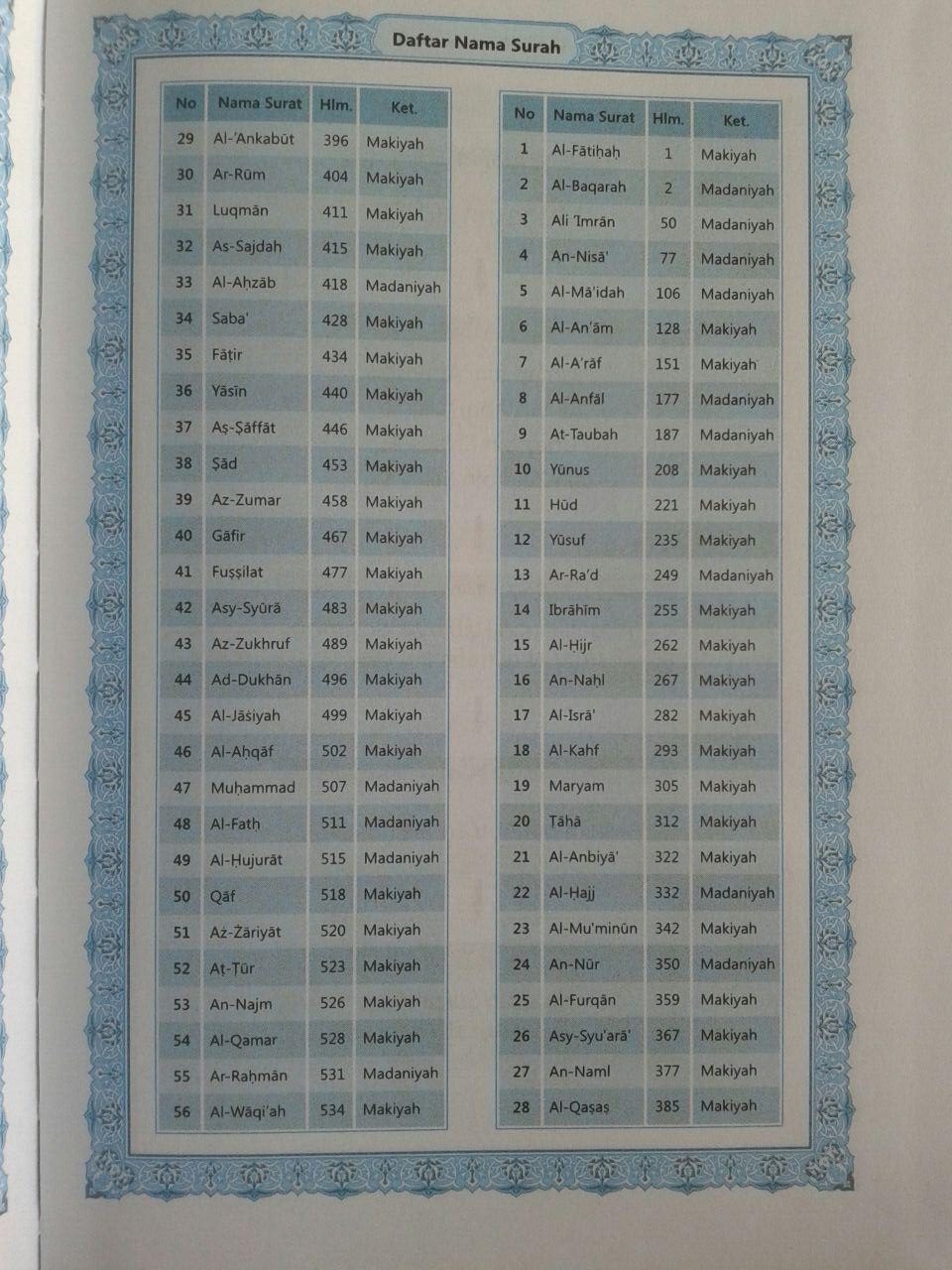 Al-Qur'an Mushaf Al-Madinah Wakaf Tanpa Terjemah isi 3