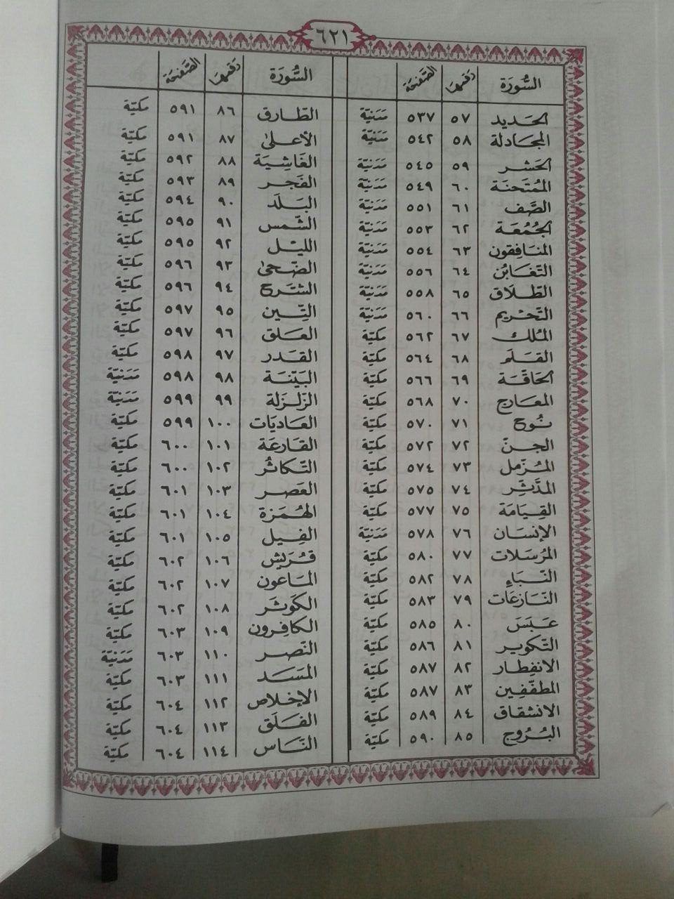 Al-Qur'anul Karim Lansia Mushaf Tanpa Terjemah Jumbo isi 2