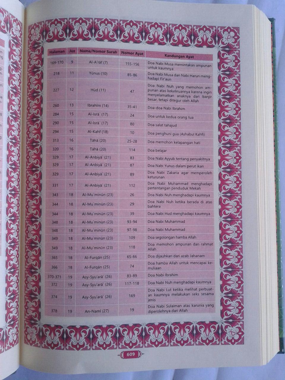 Al-Qur'an Transliterasi Perkata Terjemah Perkata Ath-Thayyib A5 isi