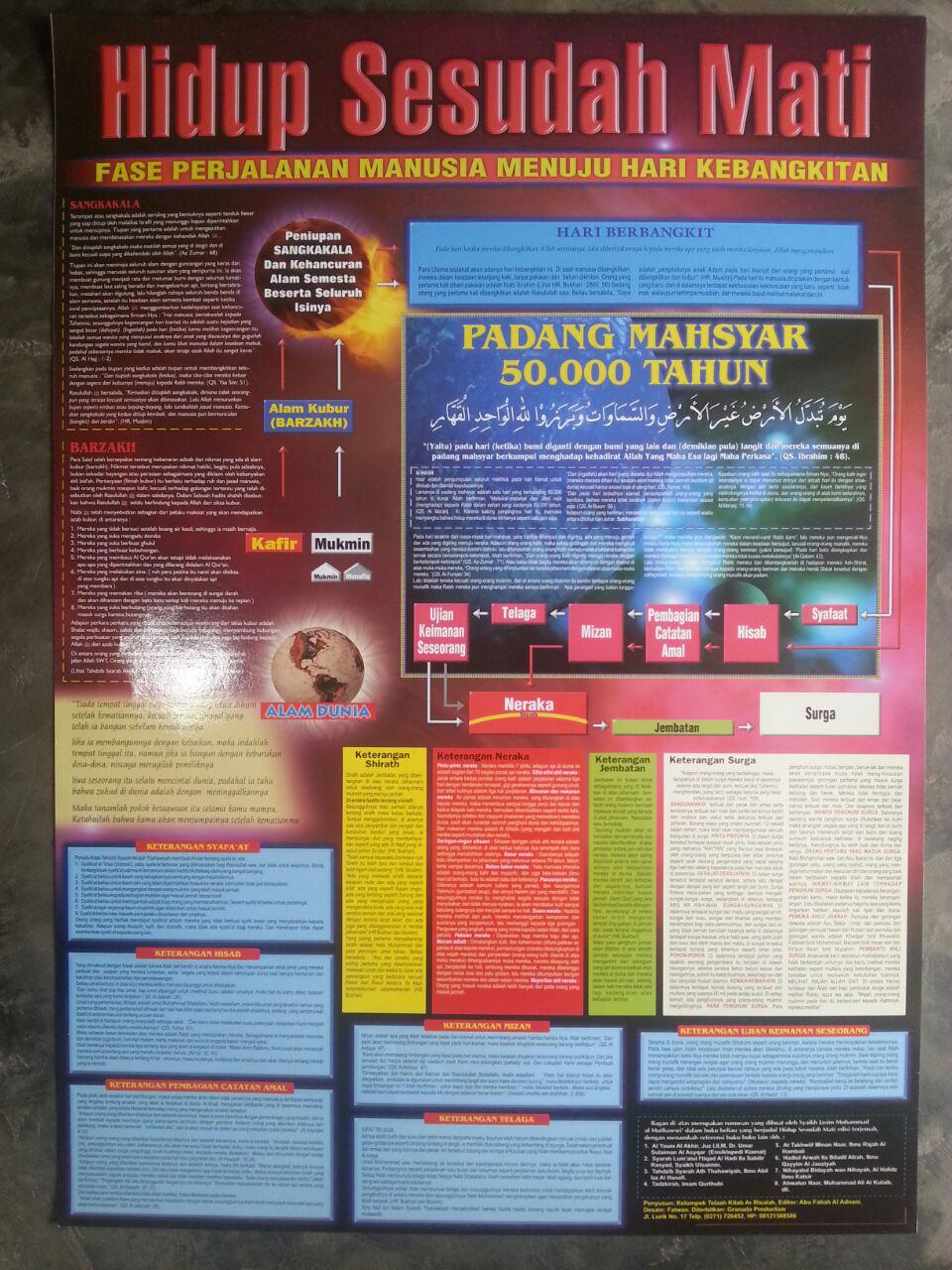 Poster Hidup Sesudah Mati Fase Perjalanan Manusia 2