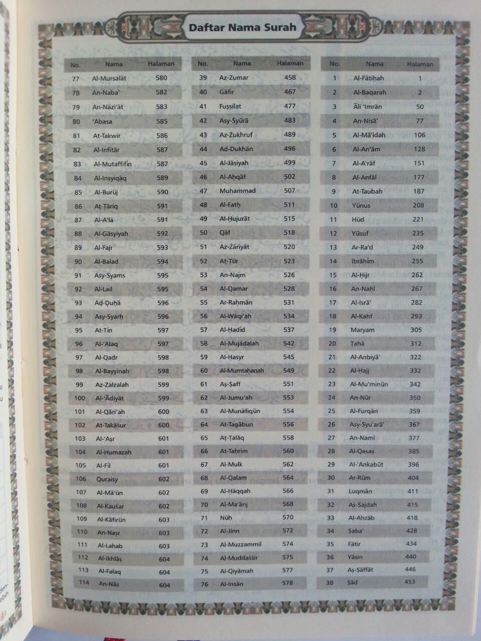 Al-Qur’an Tajwid Dan Terjemah Bukhara Ukuran A6 isi 2