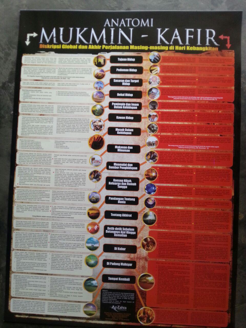 Poster Anatomi Mukmin Kafir isi