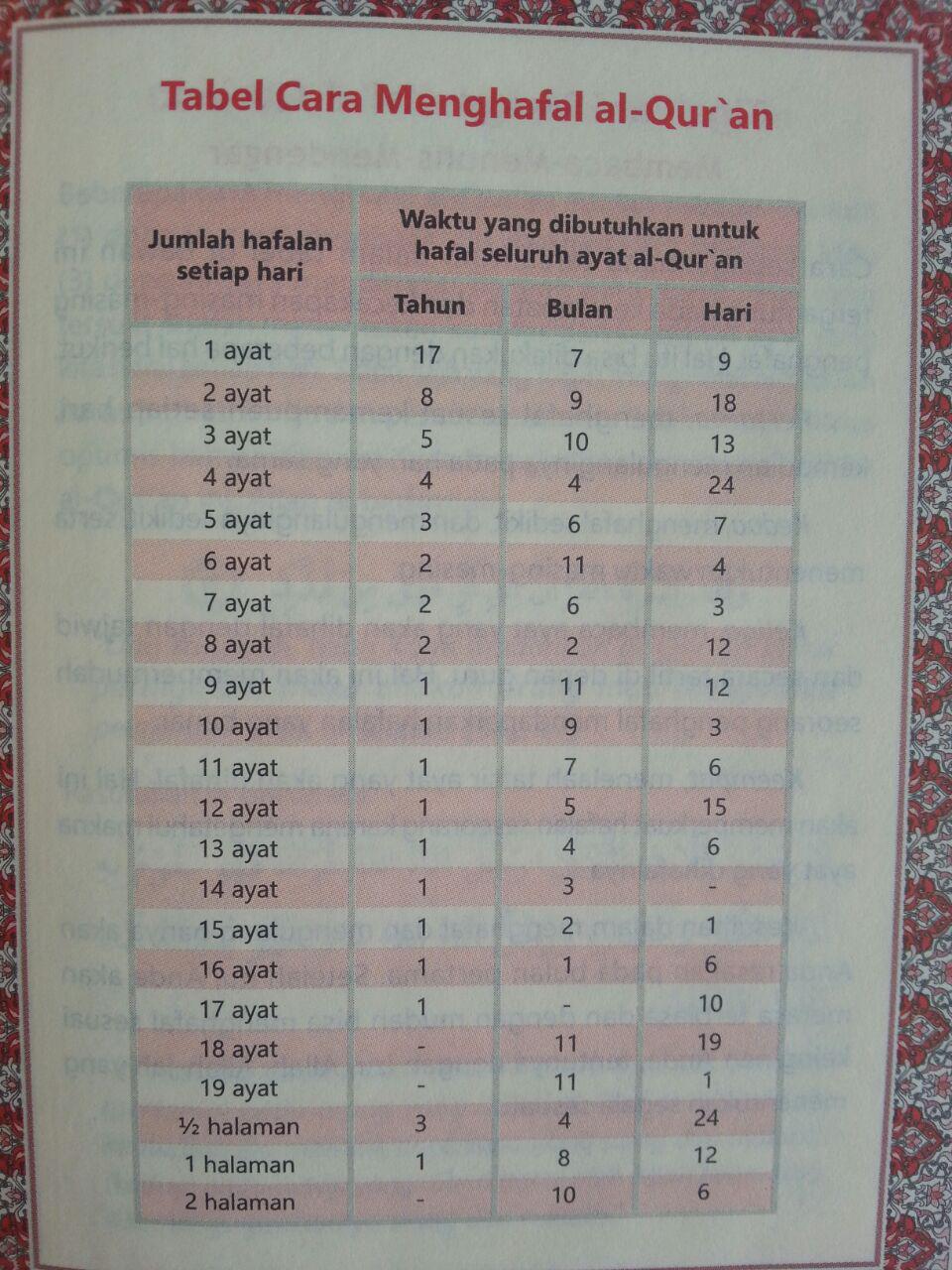 Qur'an Hafalan Tanpa Terjemah Ukuran A6 isi