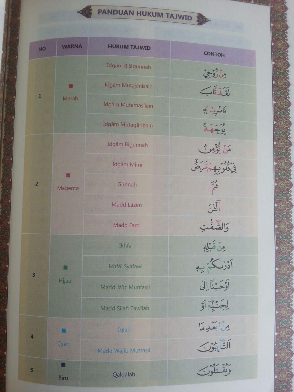 Al-Qur'an Tajwid Warna Tanpa Terjemah As-Samad A4 isi