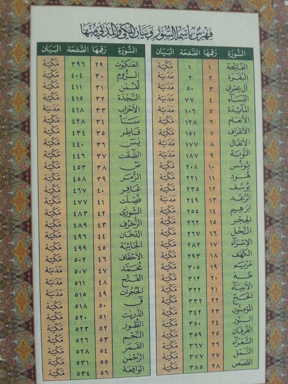 Al-Qur'an Al-Wafa' Mushaf Tanpa Terjemah Ukuran A5 isi