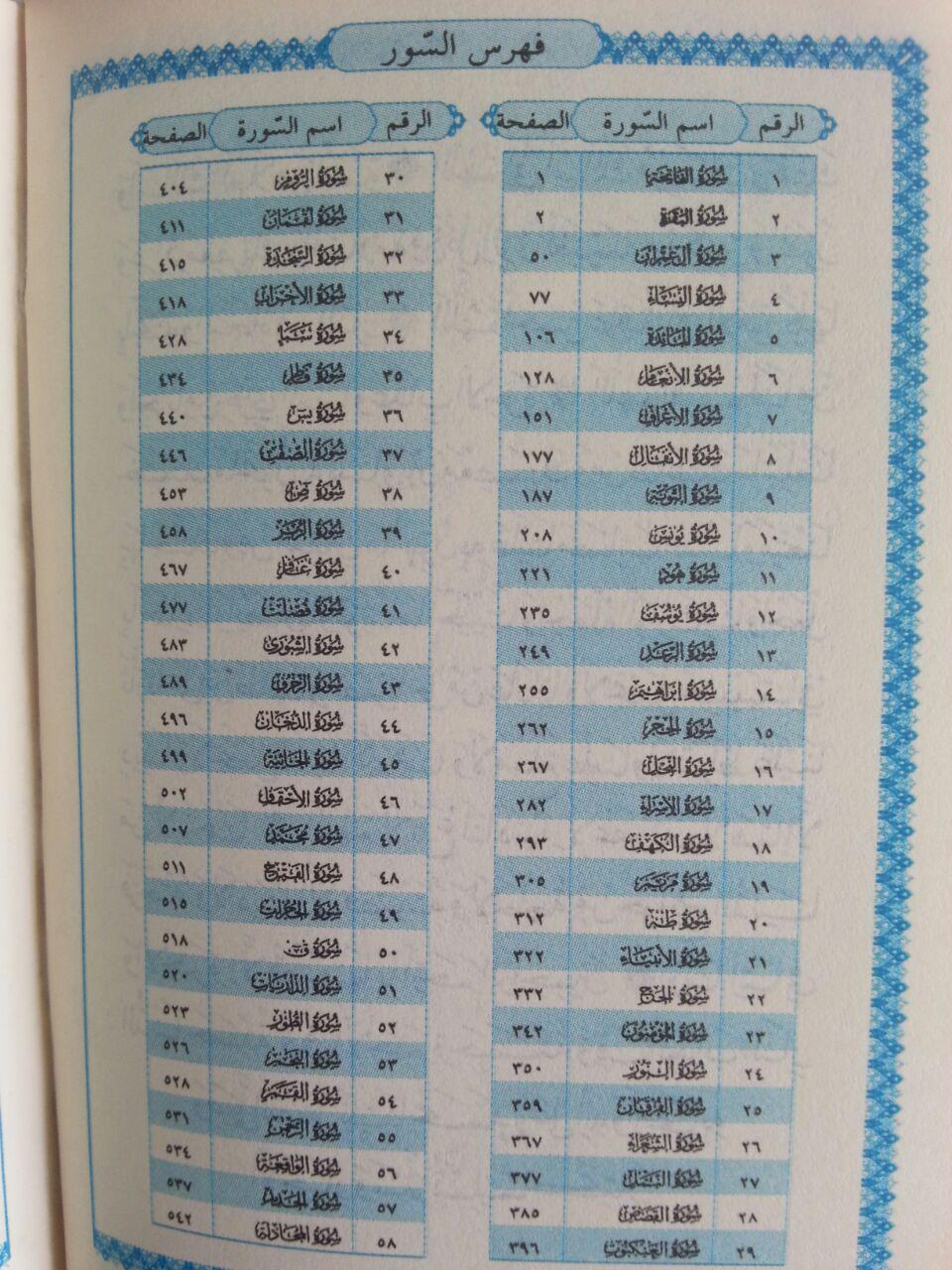 Al-Qur'an Saku Tilawah Mina Tanpa Terjemah Resleting A7 isi
