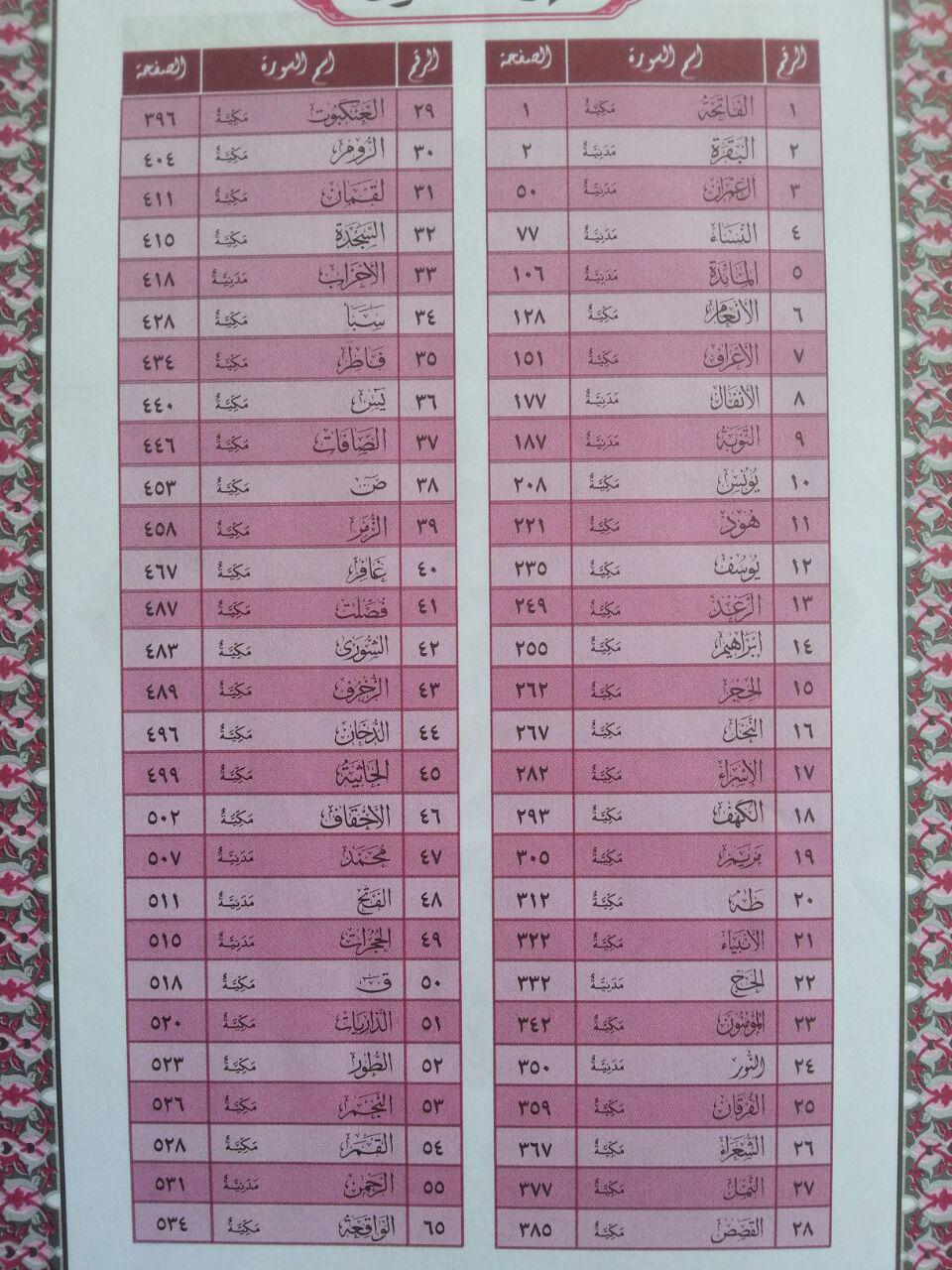 Al-Qur’an Mushaf Lamina Standar Mushaf 15 Baris Khot Utsmani B5 isi 2