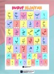 Poster Huruf Hijaiyah Berharokat