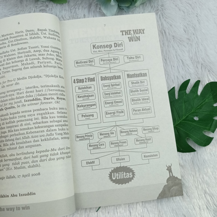 Buku The Way To Win Positif Kreatif Solutif