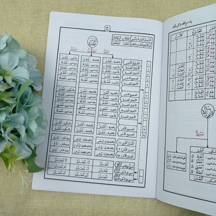 Kitab Jadwalu An Nahwi