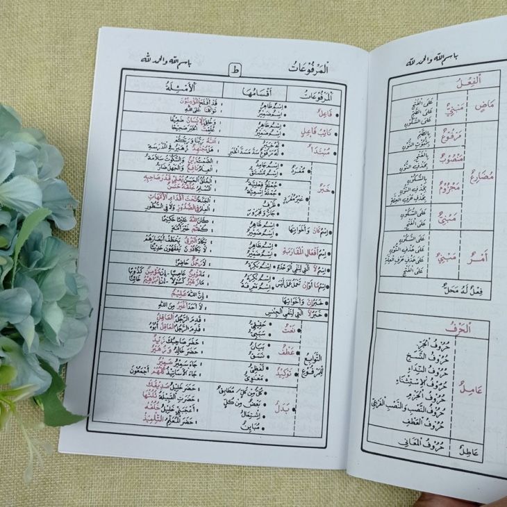 Kitab Jadwalu An Nahwi